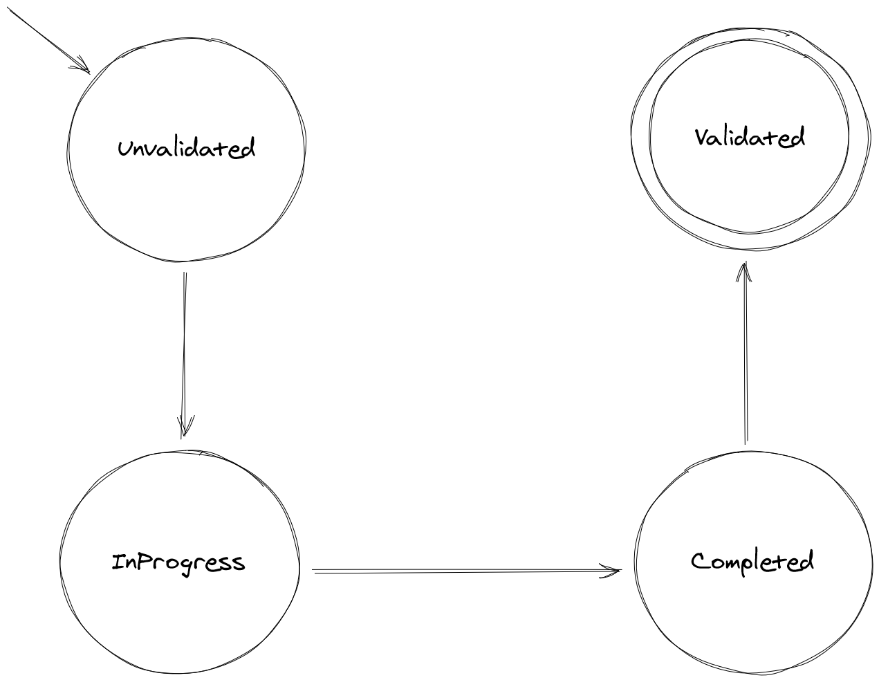 Programming With Types in C#